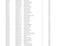 do something good at data analysis and data entery
